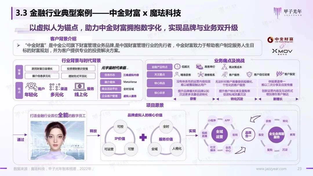 【深度报告】虚拟人应用与实践报告