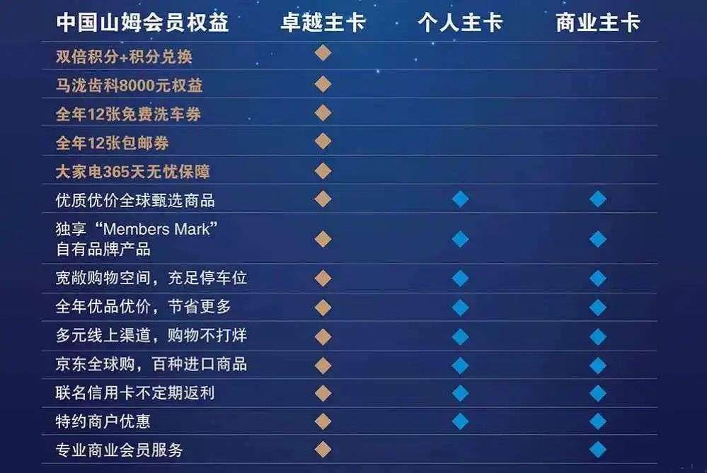 會員升級大作戰：挖掘用戶潛力，客單價飆升的戰略指南