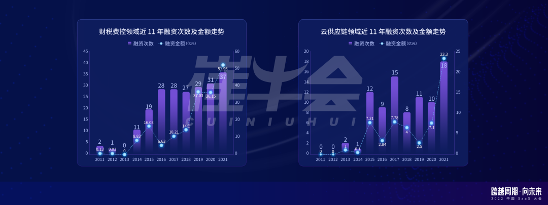 崔強：周期下的中國 SaaS