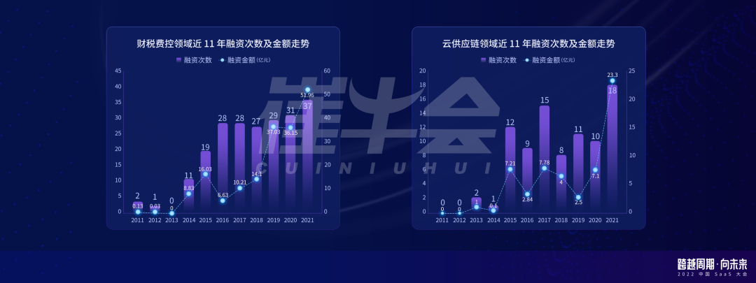 崔强：周期下的中国 SaaS