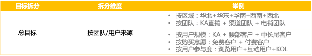 年中復盤，目標落地、打勝仗三部曲
