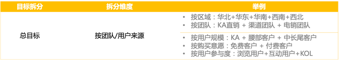 年中复盘，目标落地、打胜仗三部曲