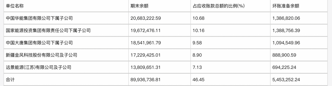 遠景拿下寶馬，但智能物聯網戰略仍前路漫漫