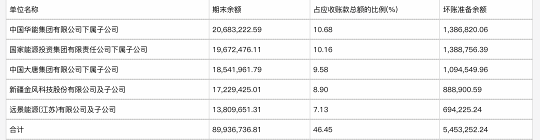 远景拿下宝马，但智能物联网战略仍前路漫漫