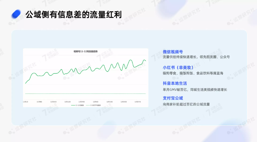 2023年，做「全域運營」的紅利在哪兒？