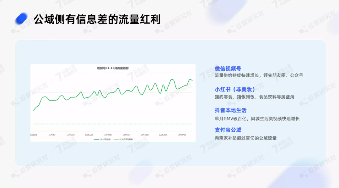 2023年，做「全域运营」的红利在哪儿？