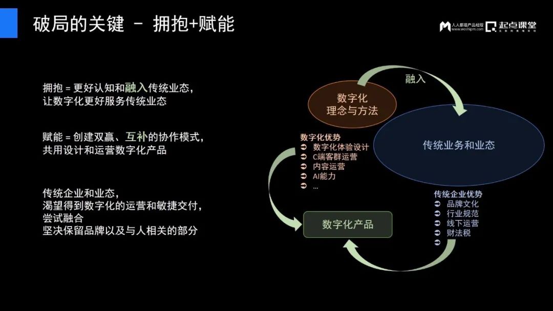傳統(tǒng)企業(yè)產(chǎn)品經(jīng)理的逆境與破局
