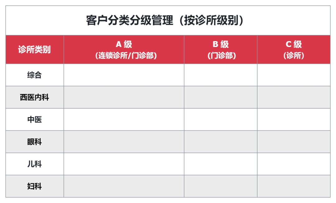 服務小 B 端的 SaaS 公司，如何搭建客戶成功體系？