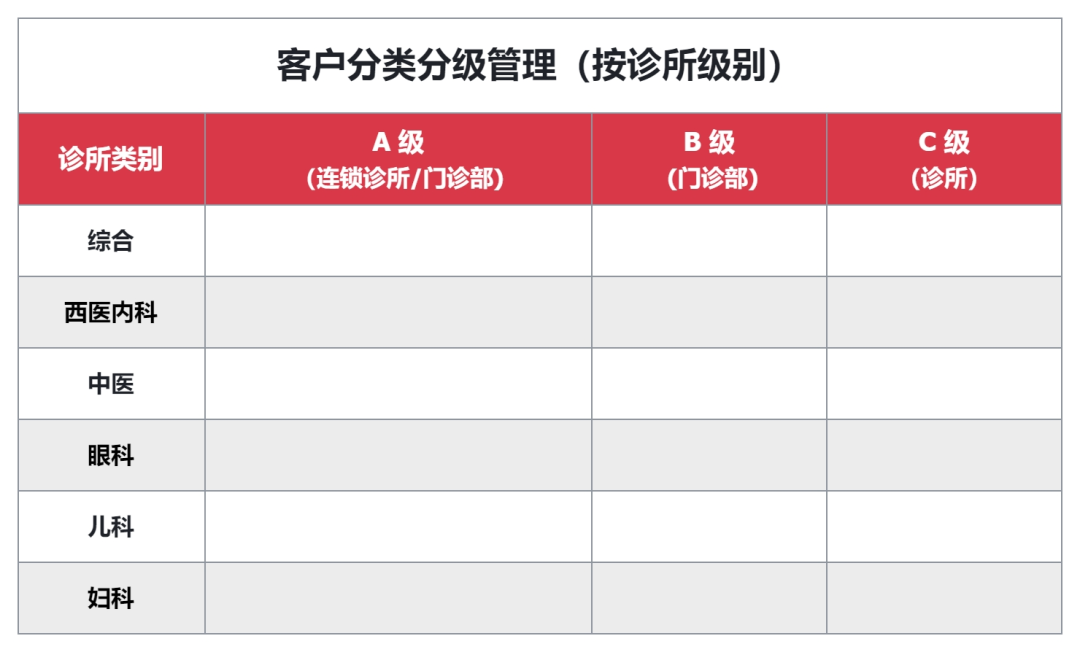 服务小 B 端的 SaaS 公司，如何搭建客户成功体系？