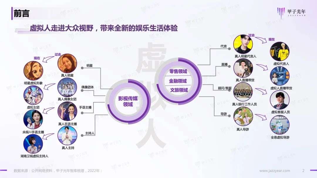 【深度報(bào)告】虛擬人應(yīng)用與實(shí)踐報(bào)告