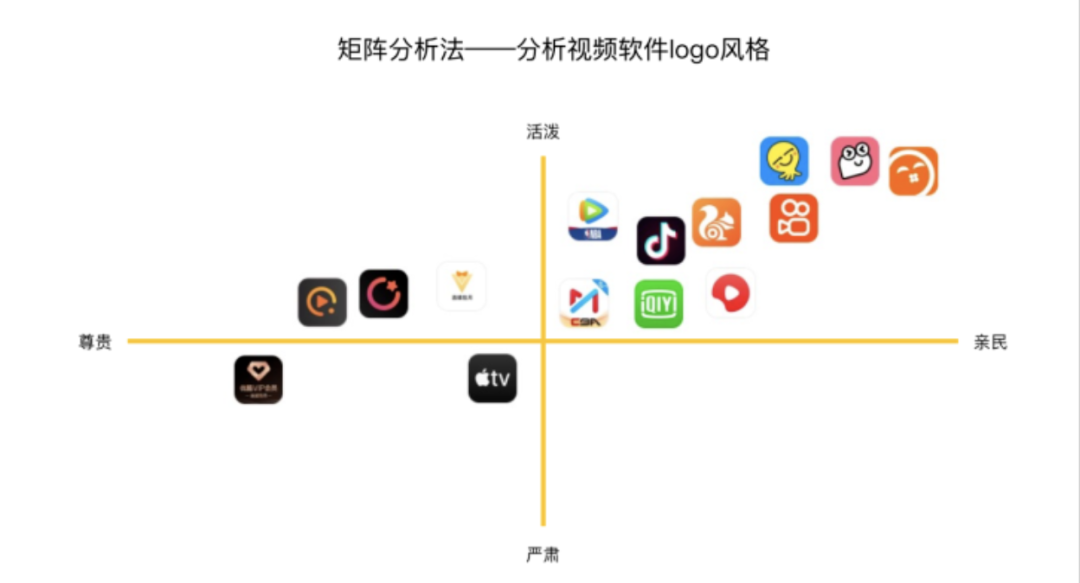 3步教你做好競品分析？建議收藏！