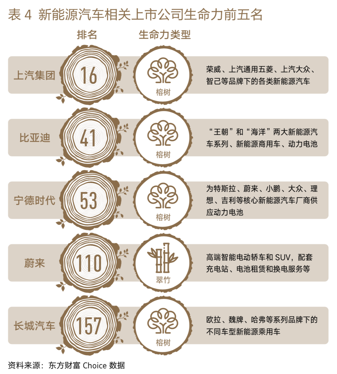 2022各行業的低迷，能否成為2023年經濟的拐點？