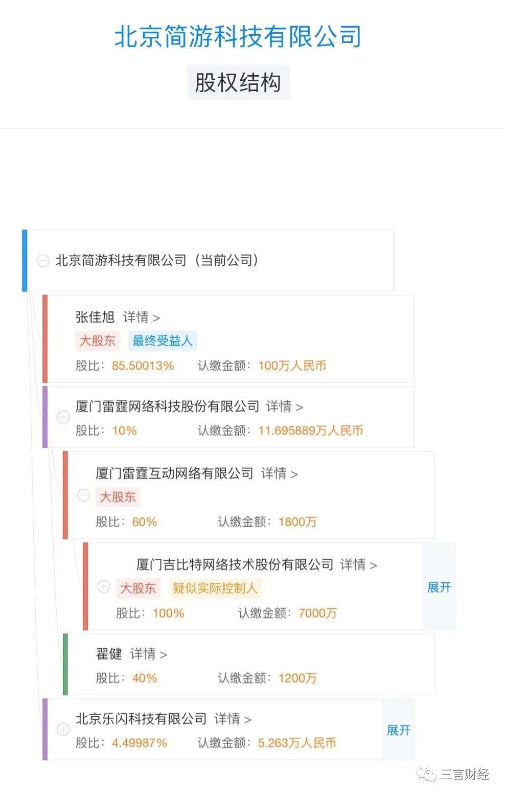 《羊了個羊》到底是怎么火的？宣傳到位、地域排名、難度爆表…