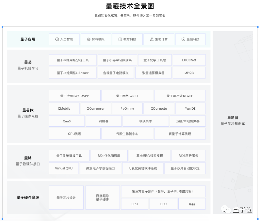 遇事不决真的可以量子力学了：量子计算机上云，手机APP就能玩