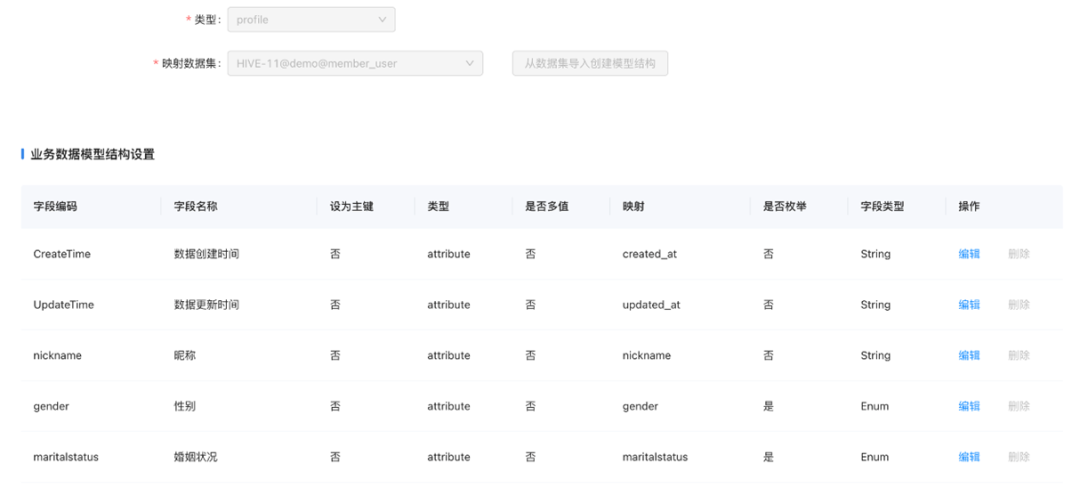 专家团｜宋星：3年后的今天CDP能做什么？纷析评测深演AIphaData看CDP最新发展趋势