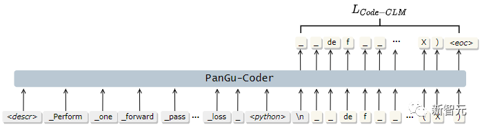 華為發布「國產Copilot內核」PanGu-Coder，而且真的能用中文哦！
