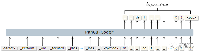 华为发布「国产Copilot内核」PanGu-Coder，而且真的能用中文哦！