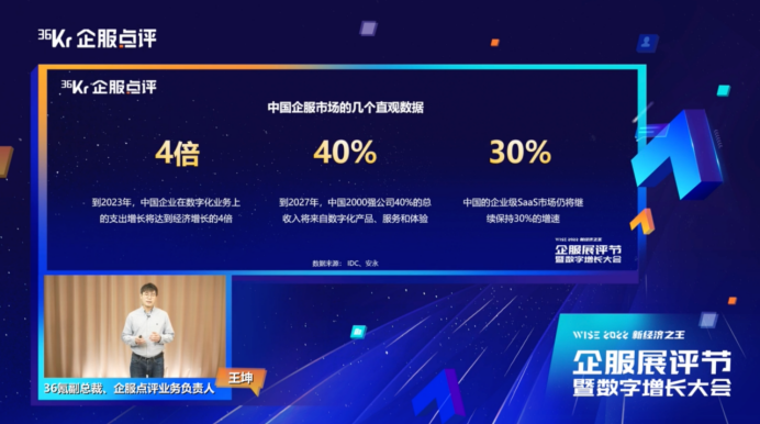 2023年企服行業的挑戰與解法