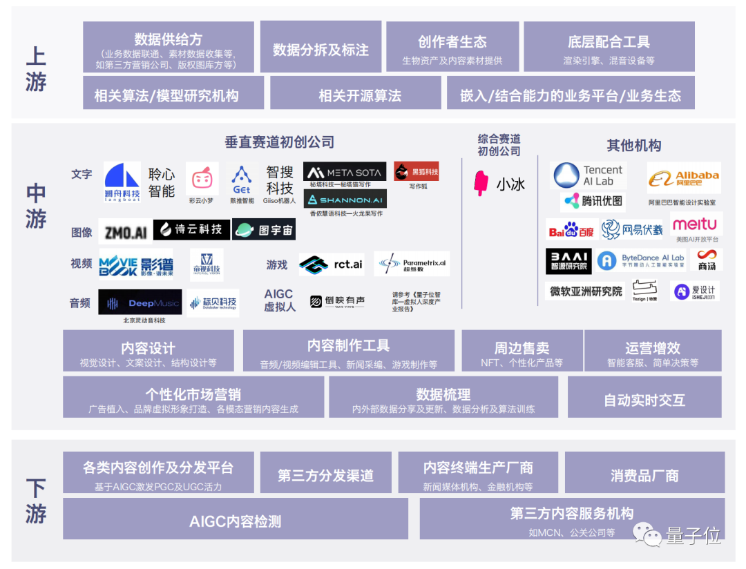 抖音大火的AI虛擬人，畫的貓為啥這么丑？