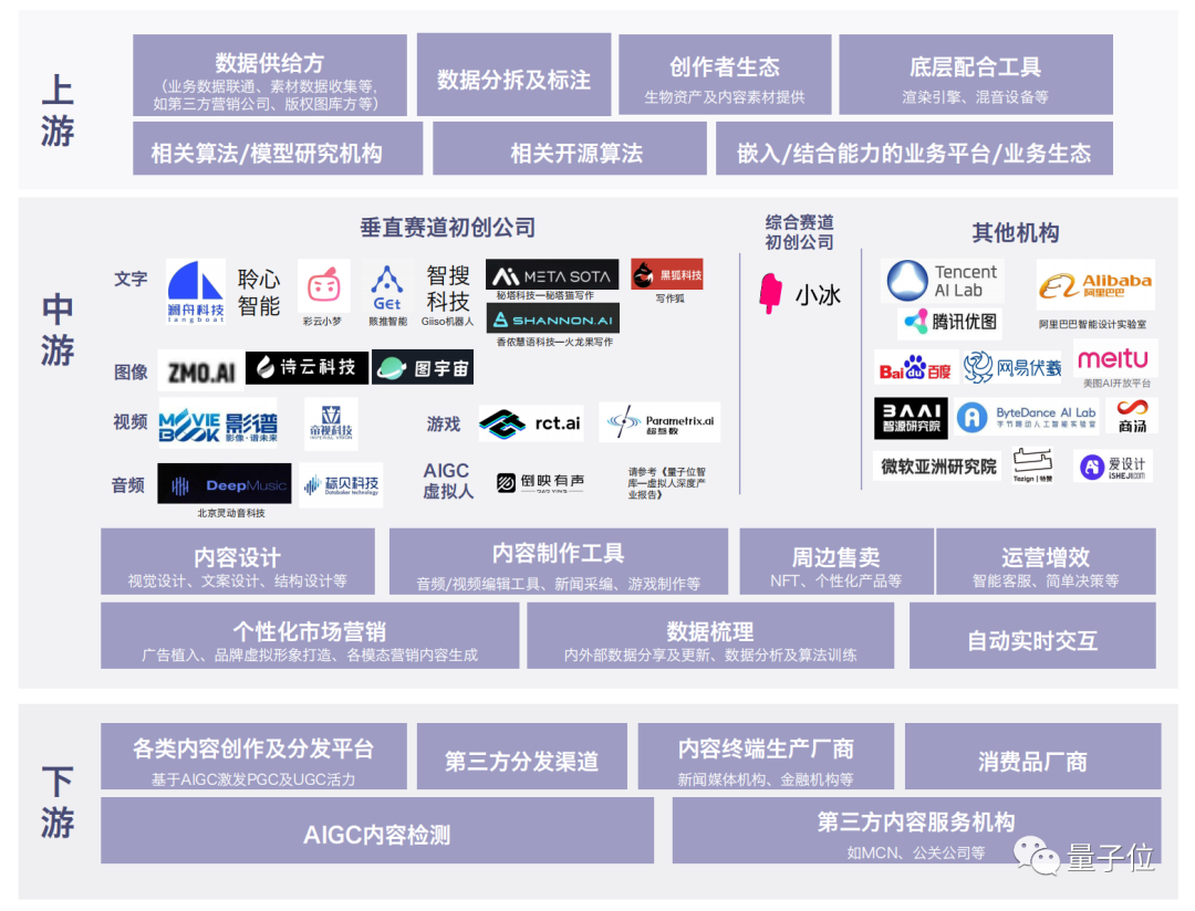 抖音大火的AI虚拟人，画的猫为啥这么丑？