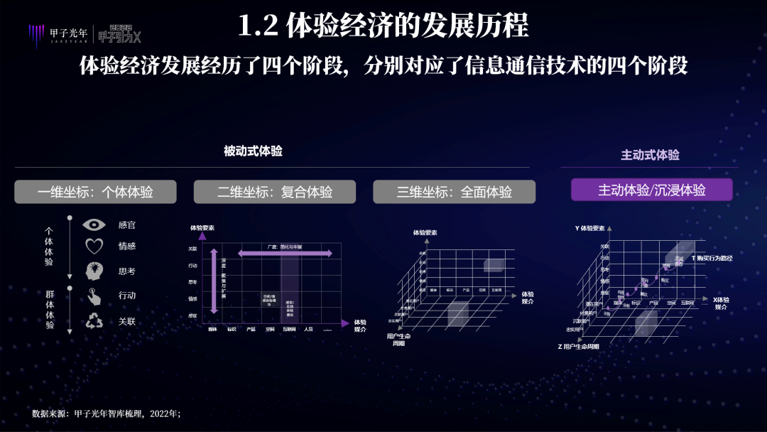 中国特色元宇宙是虚实共生的两仪世界，注重赋能实体经济、能效比和元力