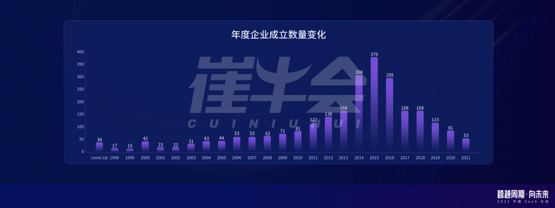 崔強：周期下的中國 SaaS