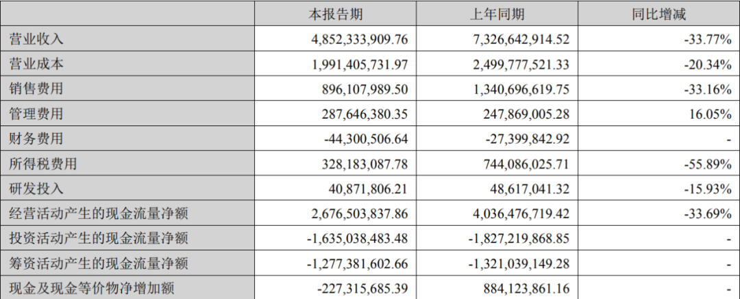 互联网客户没肉了，分众传媒抢不到汤