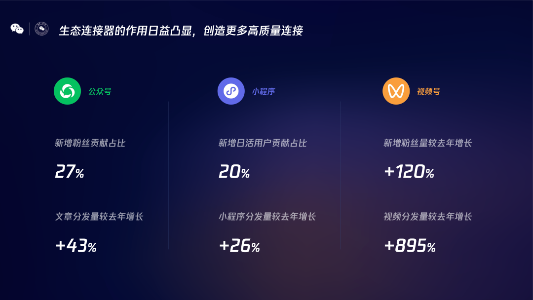 做視頻號3年，我的6點經(jīng)驗分享