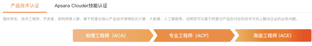 產品經理，可以考的證書有哪些