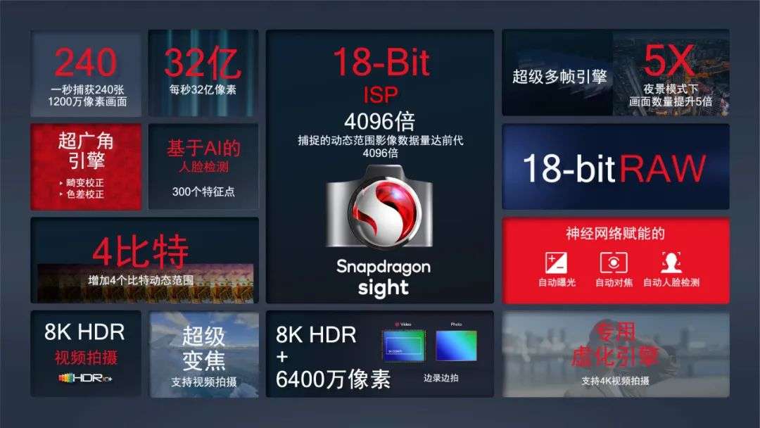 誰需要 8K 視頻？