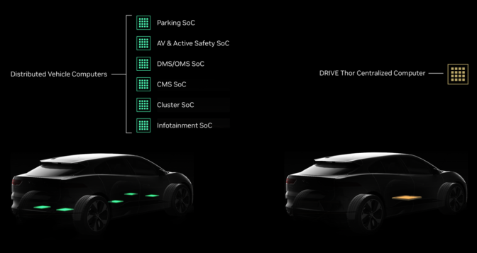劍指高通、Mobileye，英偉達的激進與困局