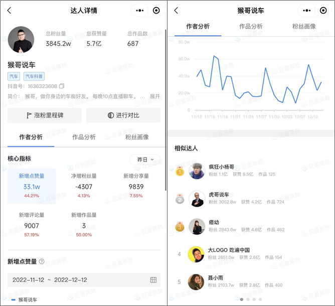 想要隨時隨地查看抖音達人數據？我們為你推薦這個官方小程序
