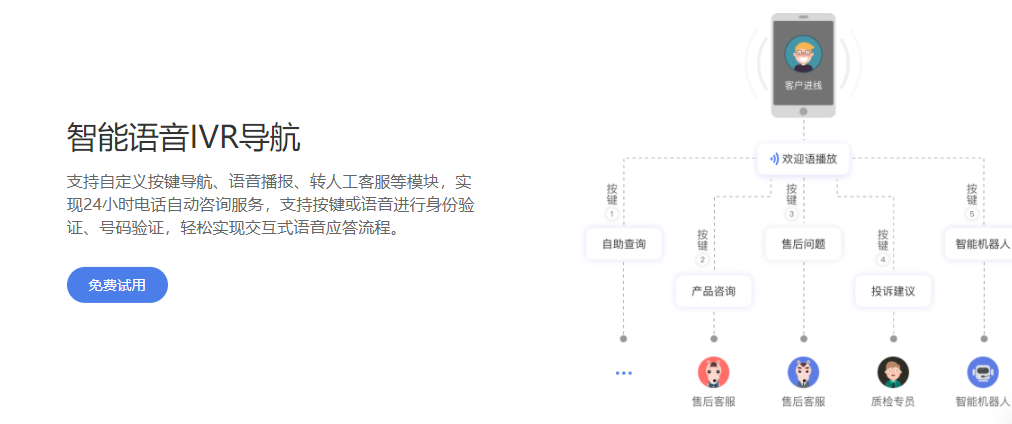 提高座席生产率，15款呼叫中心软件盘点