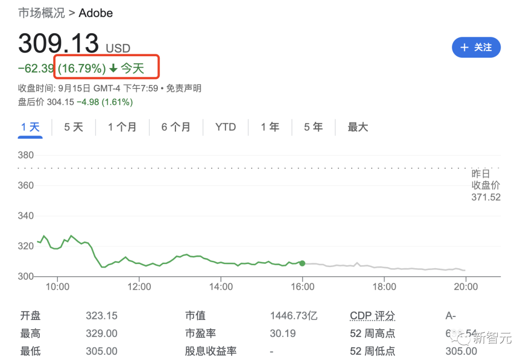 屠龙少年变恶龙！Adobe豪掷200亿美元收购Figma，设计圈炸了