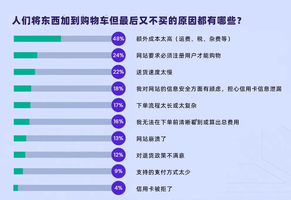 電商人看過來，這些趨勢你需要有所了解