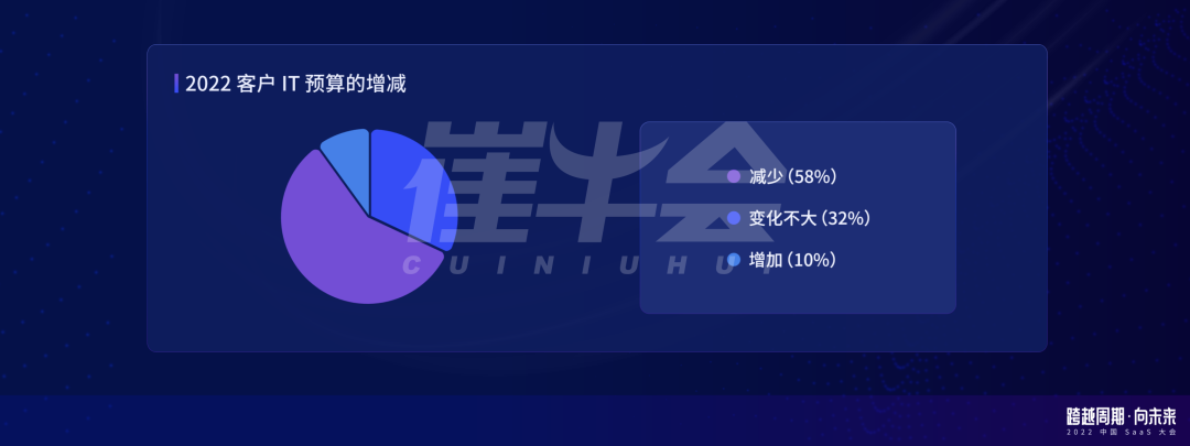 崔強：周期下的中國 SaaS