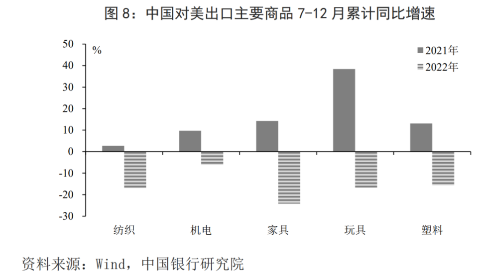 中國外貿熄火了？