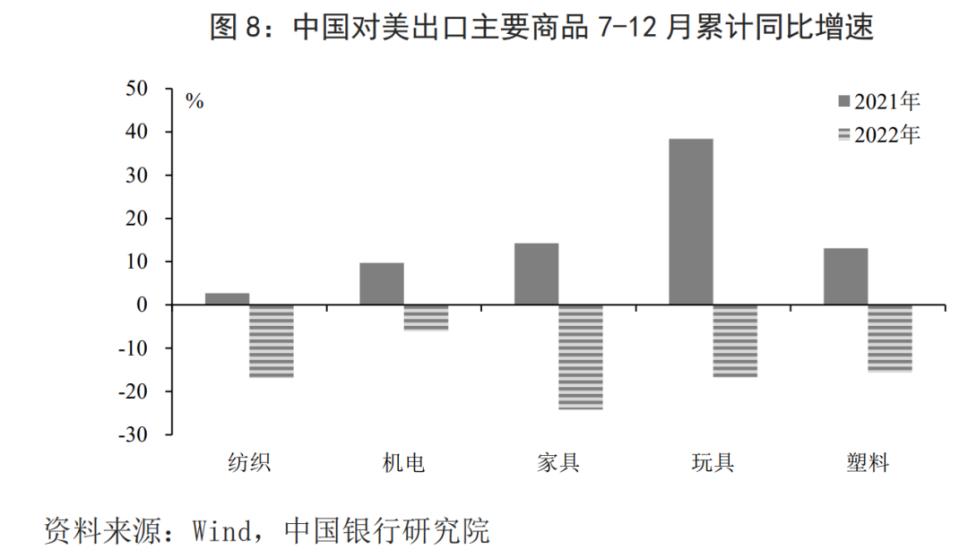 中国外贸熄火了？