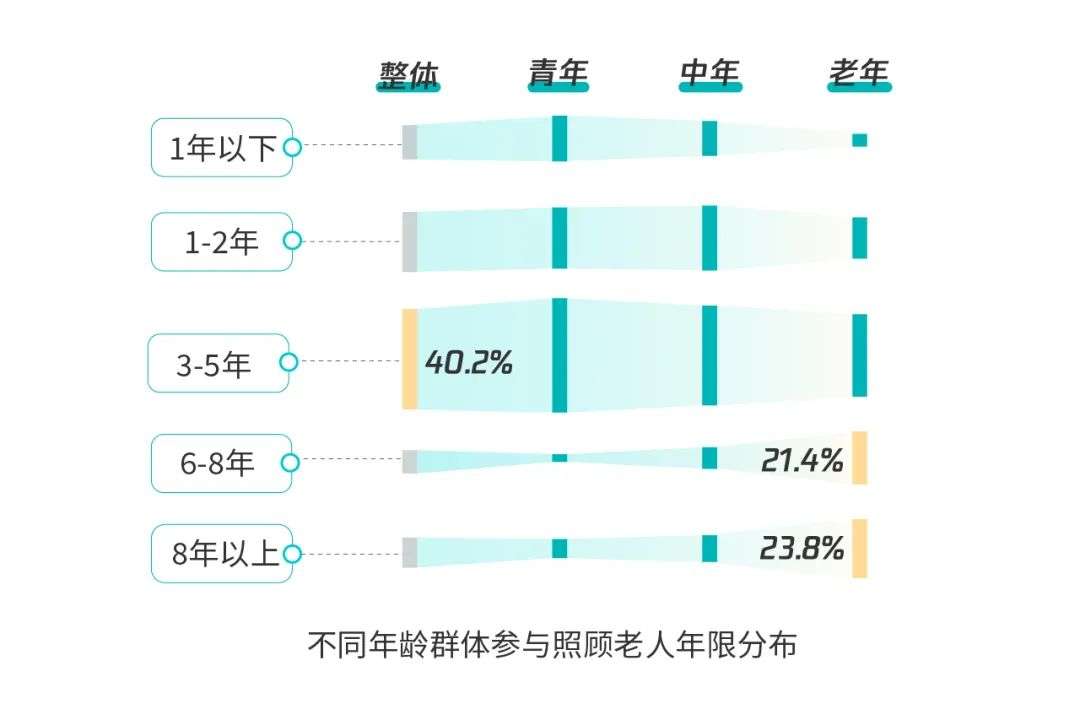 《忘不了的人》探索科技对认知症老人与照护者的帮助