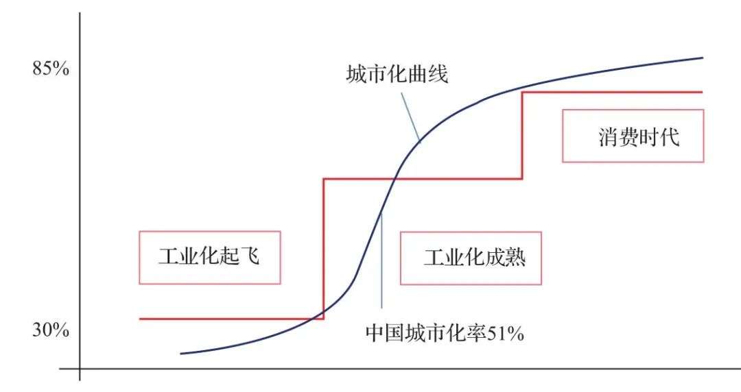 新业态兴起，传统零售业的机遇与挑战