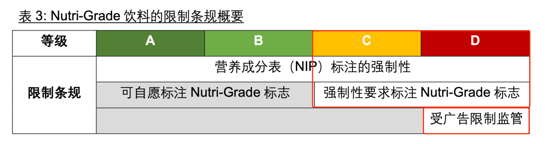 塌房，海外给饮料印上分级，我国大多数饮料健康评级C