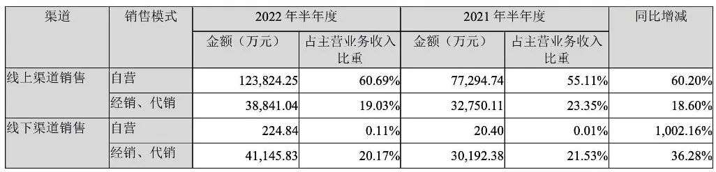 “翻車”的“薇諾娜們”為何總是不耐看？