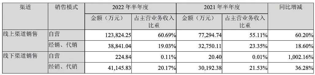 “翻车”的“薇诺娜们”为何总是不耐看？