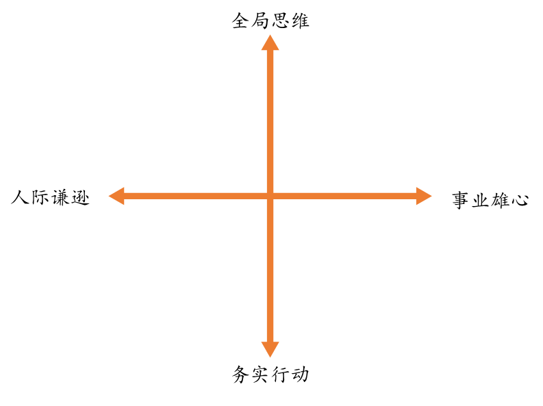 空降高管的存活之道