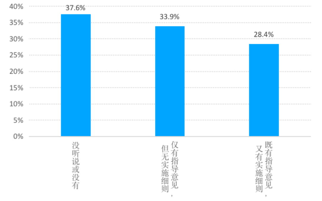 央国企数字化转型的进展、障碍与建议