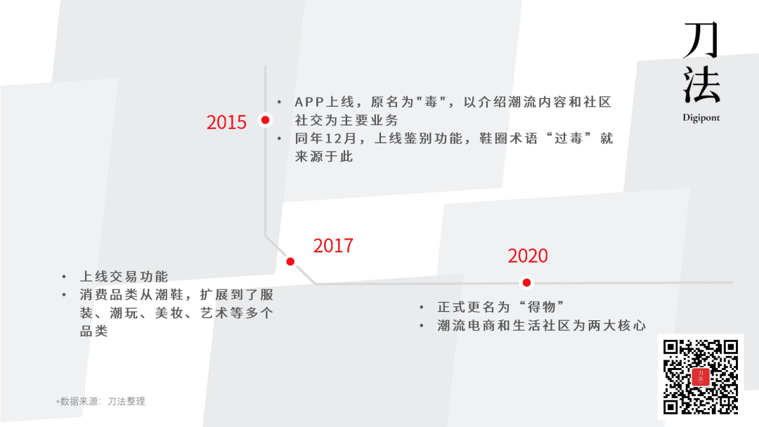 Z世代為什么中了「得物」的毒？|?營銷觀察