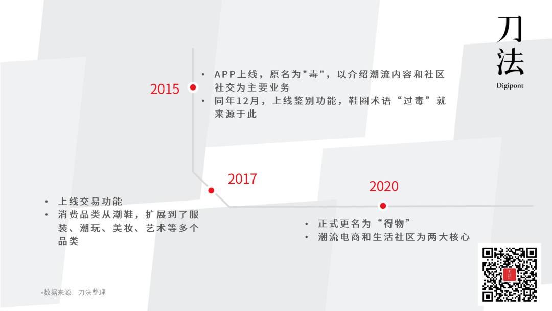 Z世代为什么中了「得物」的毒？| 营销观察