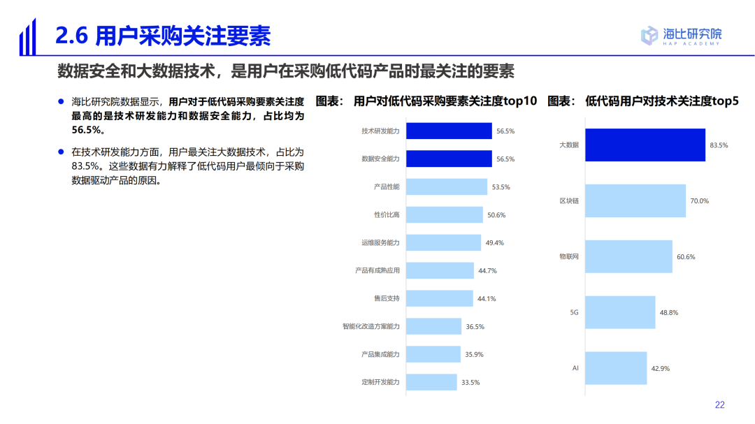 2022中國低代碼/無代碼市場研究及選型評估報告（一）