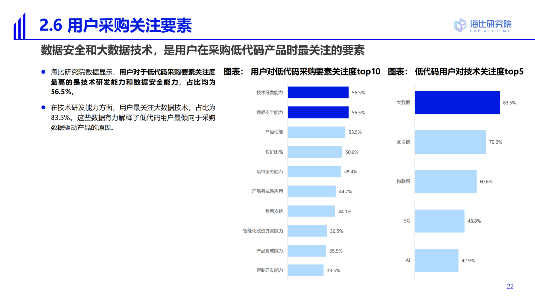 2022中国低代码/无代码市场研究及选型评估报告（一）