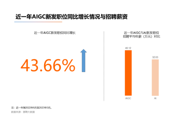 大模型狂飙半年：第一波裁员潮来了，AI「大饼」要提前结束了？